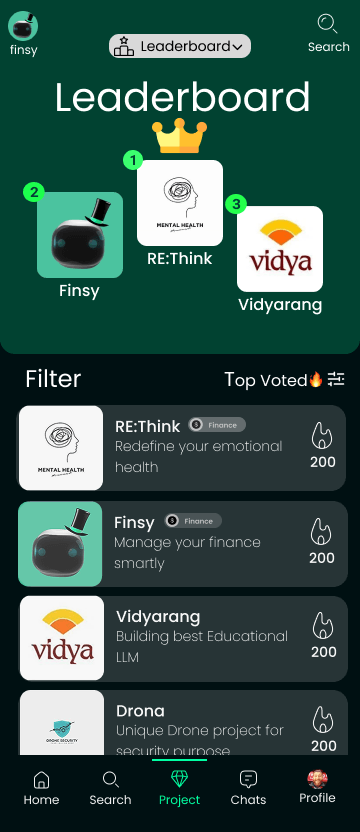 Leaderboard